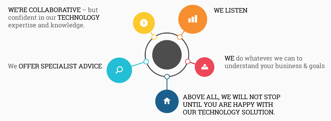 Contract management service